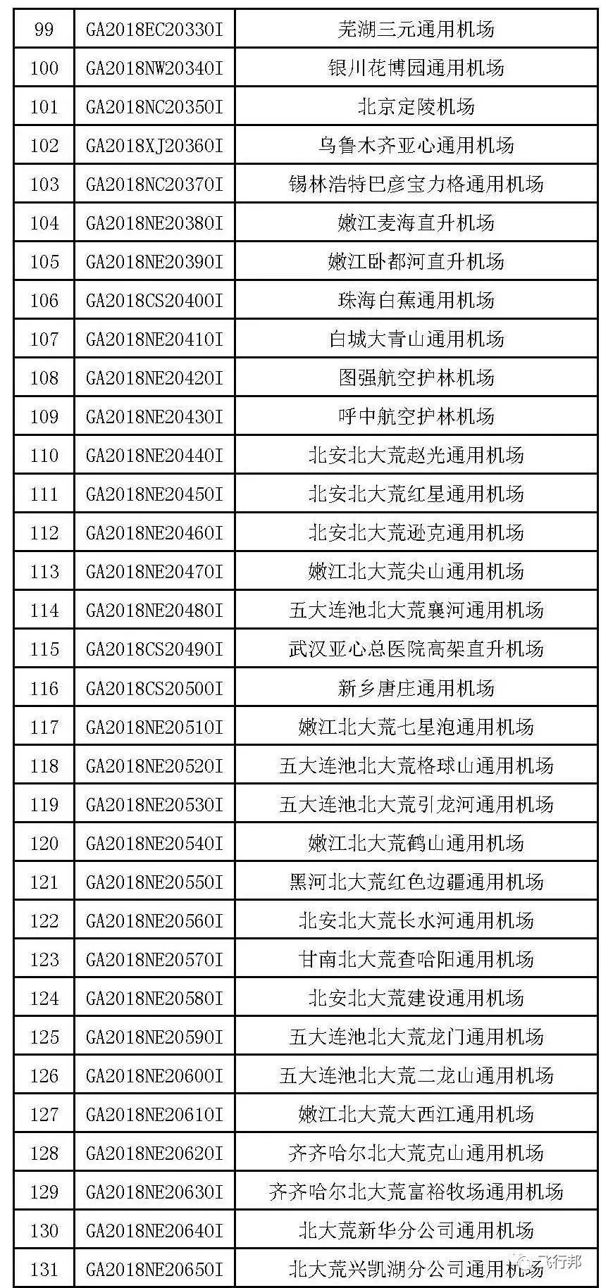 湖南中发军融实业有限公司,飞机销售,生物医药研发,航空物流,企业管理咨询 湖南中发军融实业有限公司,飞机销售,生物医药研发,航空物流,企业管理咨询